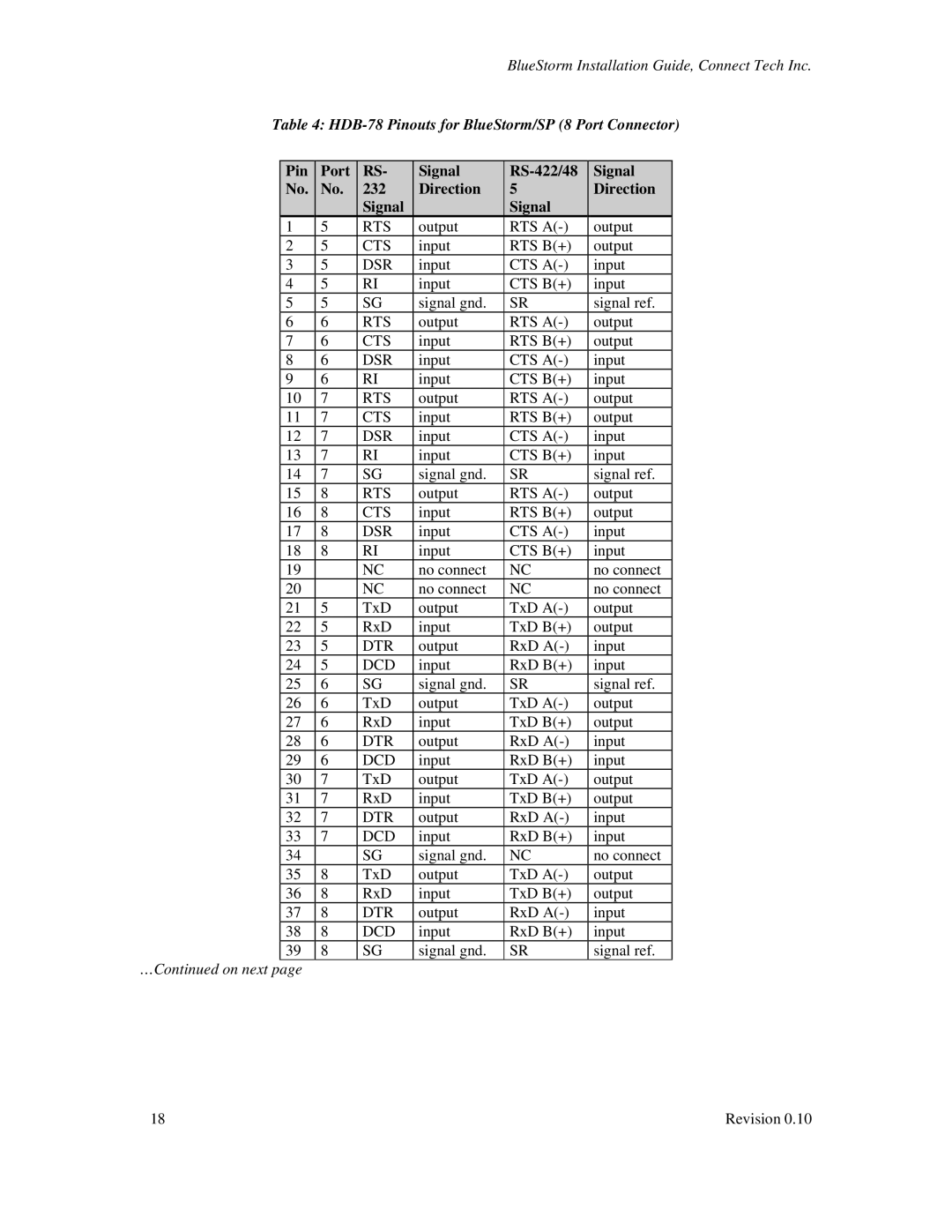 Connect Tech CTIM-00015 HDB-78 Pinouts for BlueStorm/SP 8 Port Connector, Pin Port Signal RS-422/48 232 Direction 