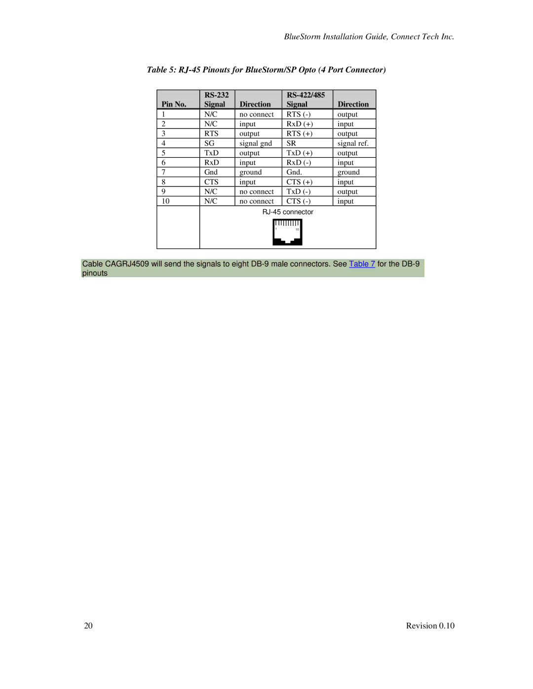 Connect Tech CTIM-00015 RJ-45 Pinouts for BlueStorm/SP Opto 4 Port Connector, RS-232 RS-422/485 Pin No Signal Direction 