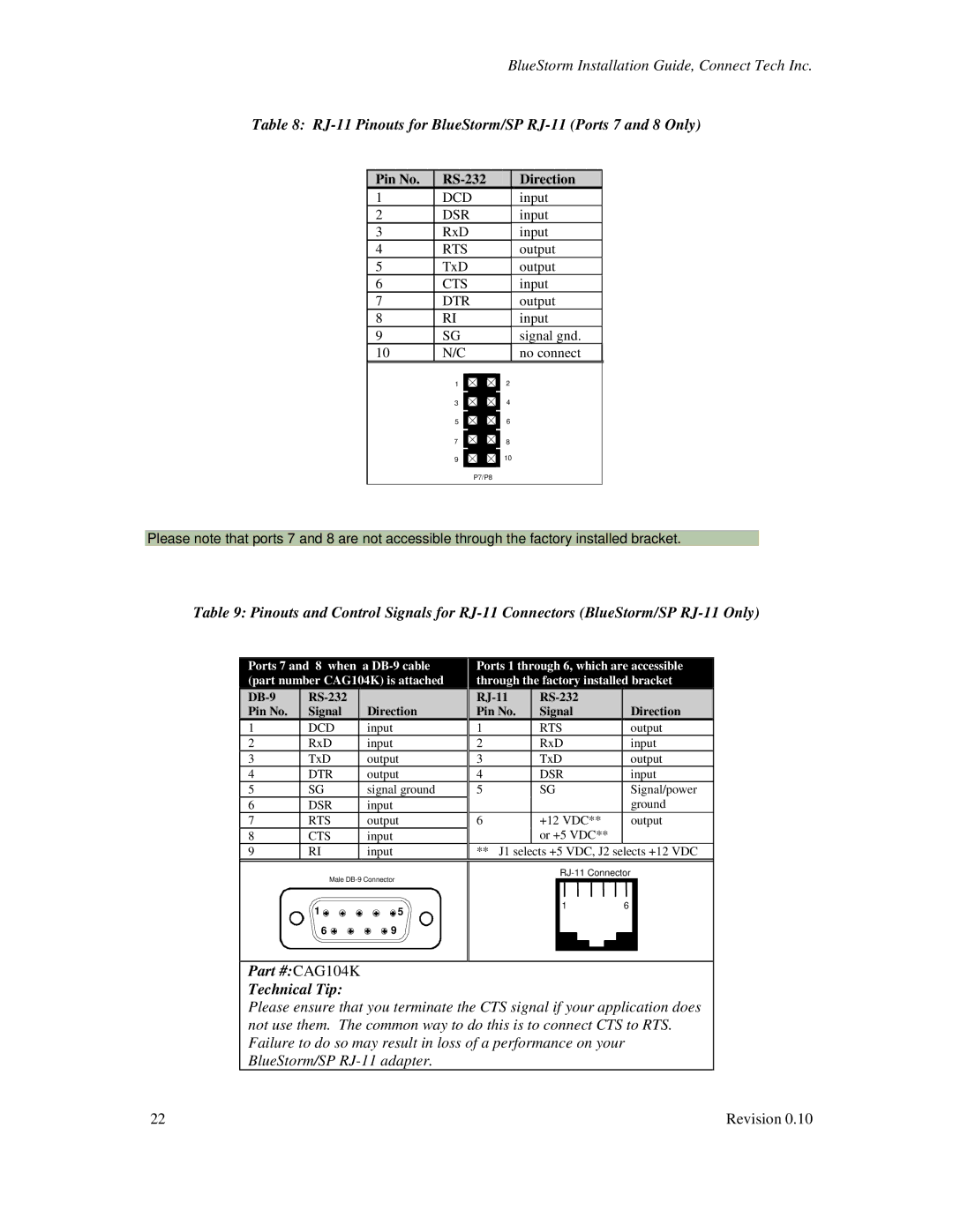 Connect Tech CTIM-00015 user manual RJ-11 Pinouts for BlueStorm/SP RJ-11 Ports 7 and 8 Only, CAG104K Technical Tip 