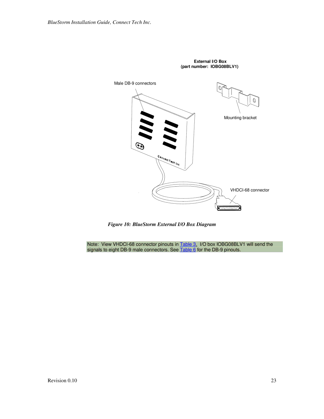 Connect Tech BlueStorm Universal PCI, CTIM-00015 user manual BlueStorm External I/O Box Diagram 