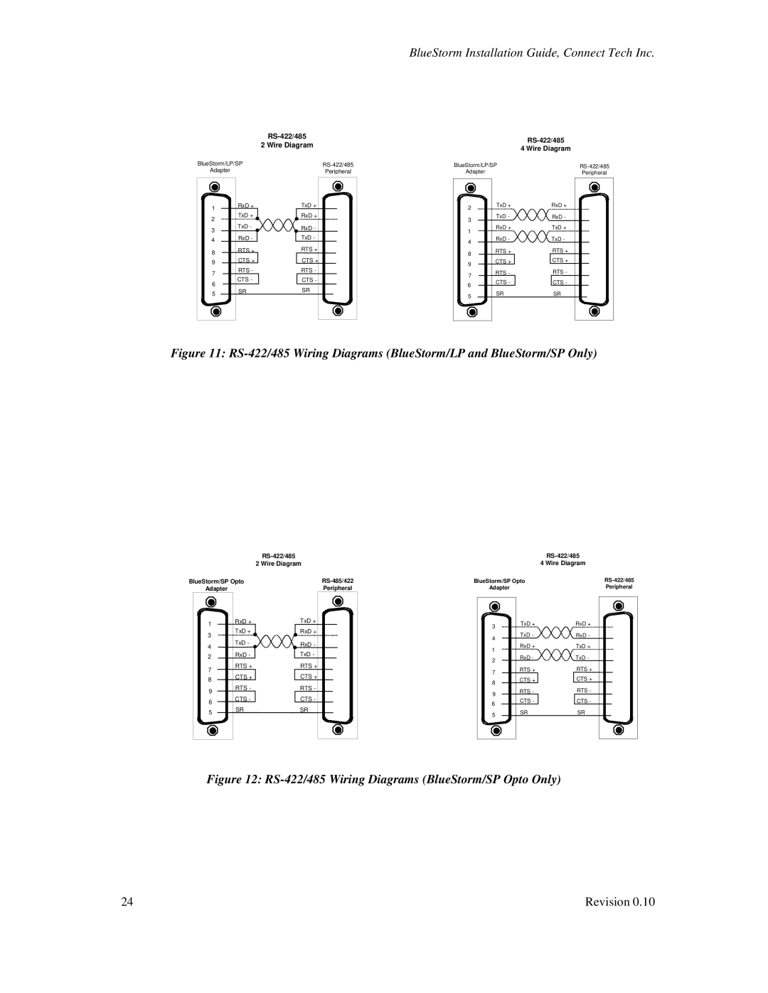 Connect Tech CTIM-00015, BlueStorm Universal PCI user manual RS-422/485 Wiring Diagrams BlueStorm/SP Opto Only 