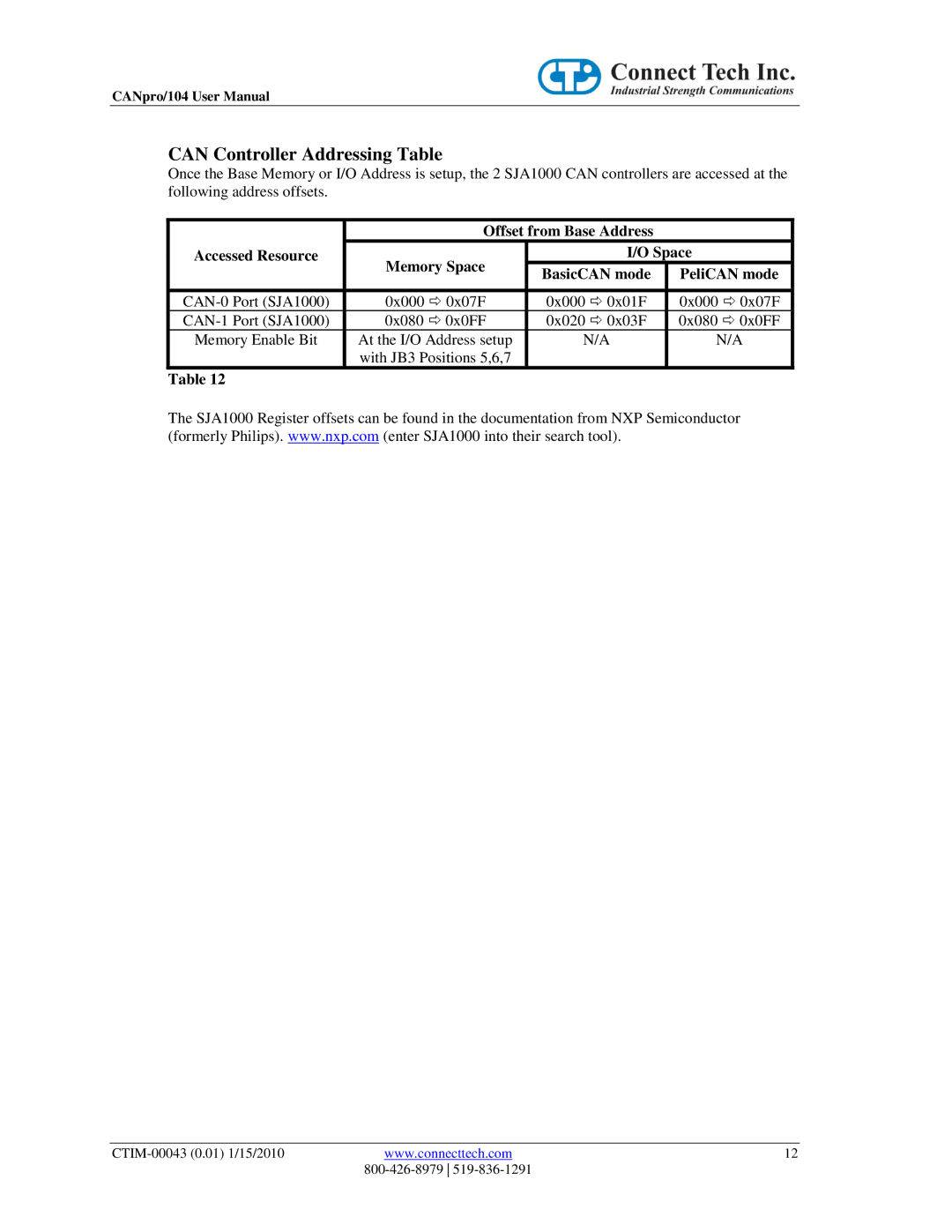 Connect Tech CTIM-00043 user manual Can Controller Addressing Table 