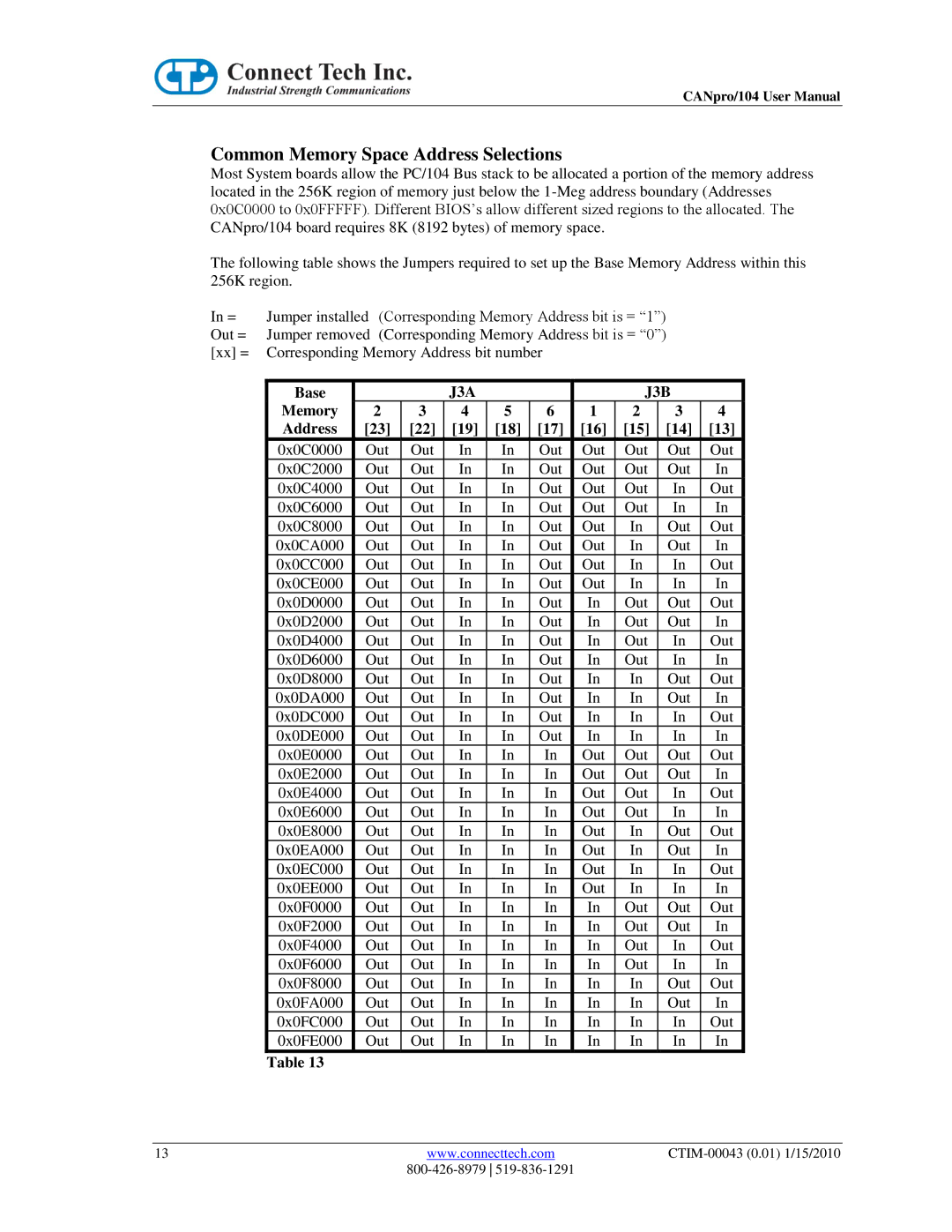 Connect Tech CTIM-00043 user manual Common Memory Space Address Selections, Base, Memory Address 