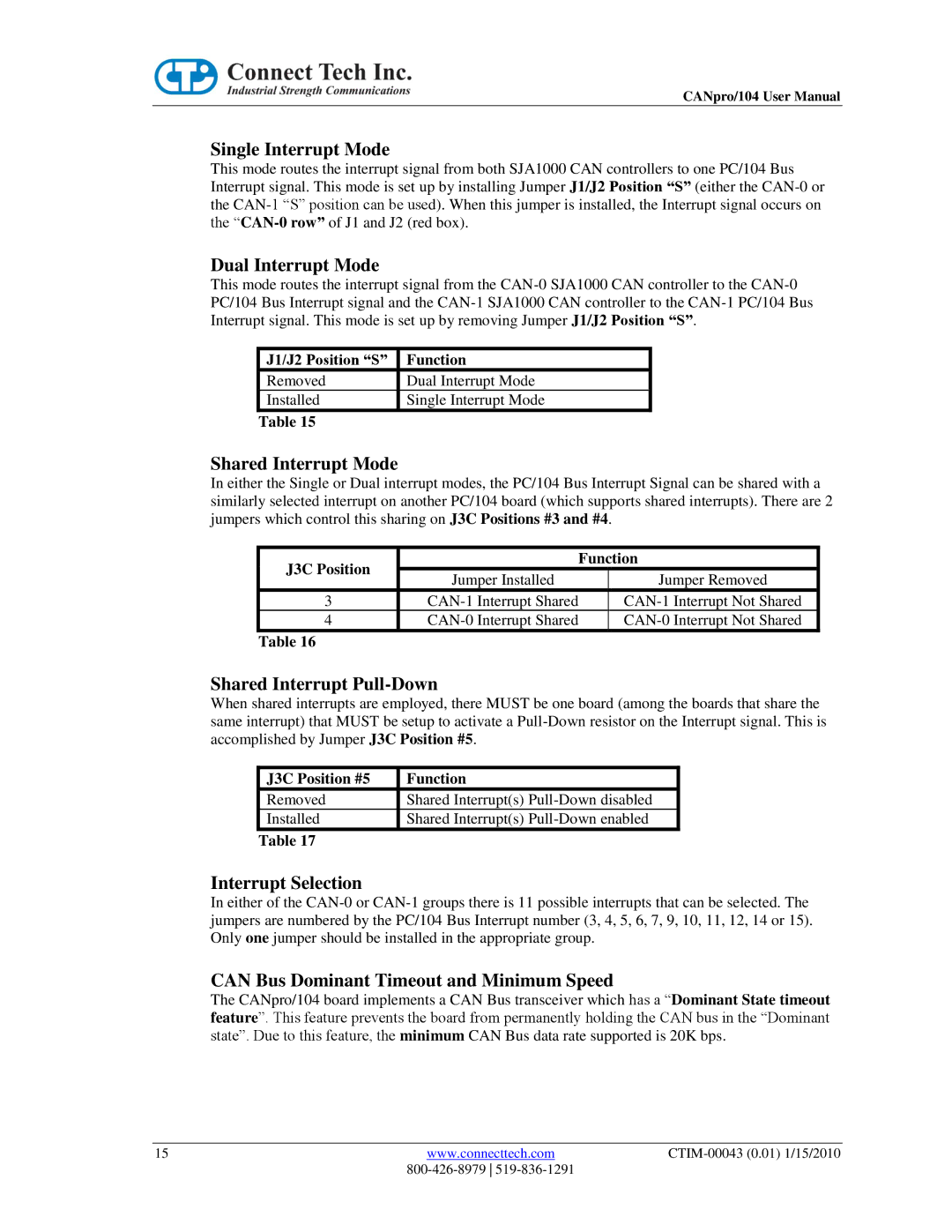 Connect Tech CTIM-00043 Single Interrupt Mode, Dual Interrupt Mode, Shared Interrupt Mode, Shared Interrupt Pull-Down 