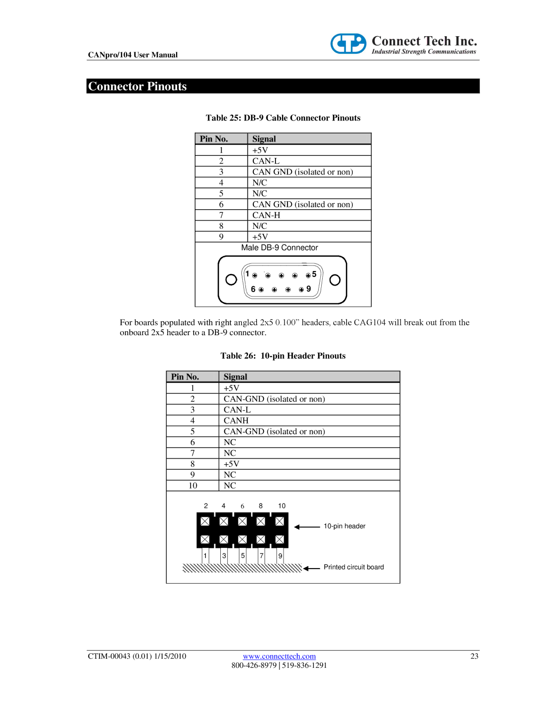 Connect Tech CTIM-00043 user manual DB-9 Cable Connector Pinouts Pin No Signal, pin Header Pinouts Pin No Signal 