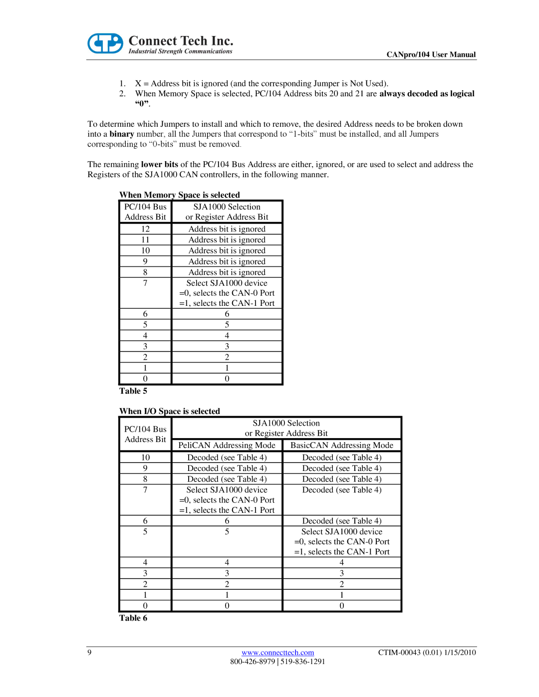 Connect Tech CTIM-00043 user manual When Memory Space is selected, When I/O Space is selected 