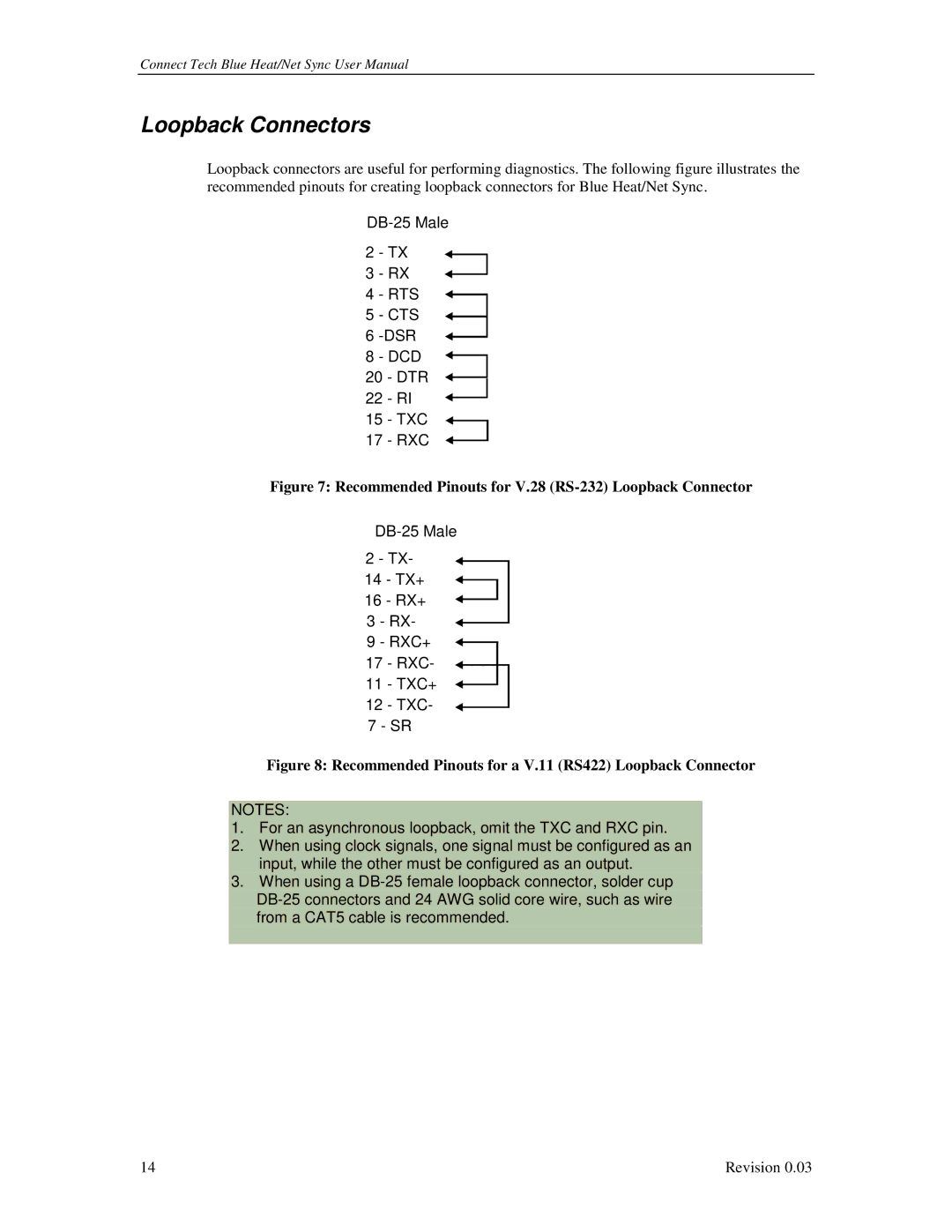 Connect Tech CTIM-00044 user manual Loopback Connectors, Recommended Pinouts for V.28 RS-232 Loopback Connector 