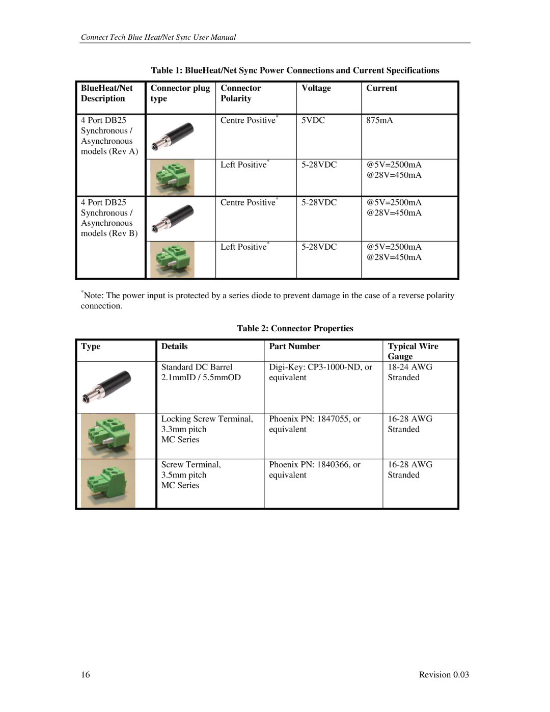 Connect Tech CTIM-00044 user manual 5VDC 