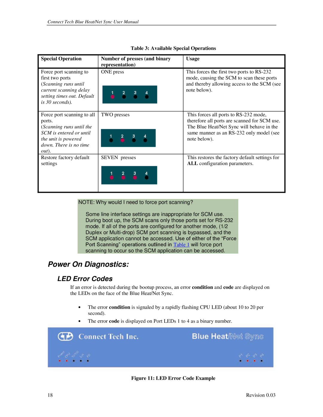 Connect Tech CTIM-00044 user manual Power On Diagnostics, LED Error Codes 