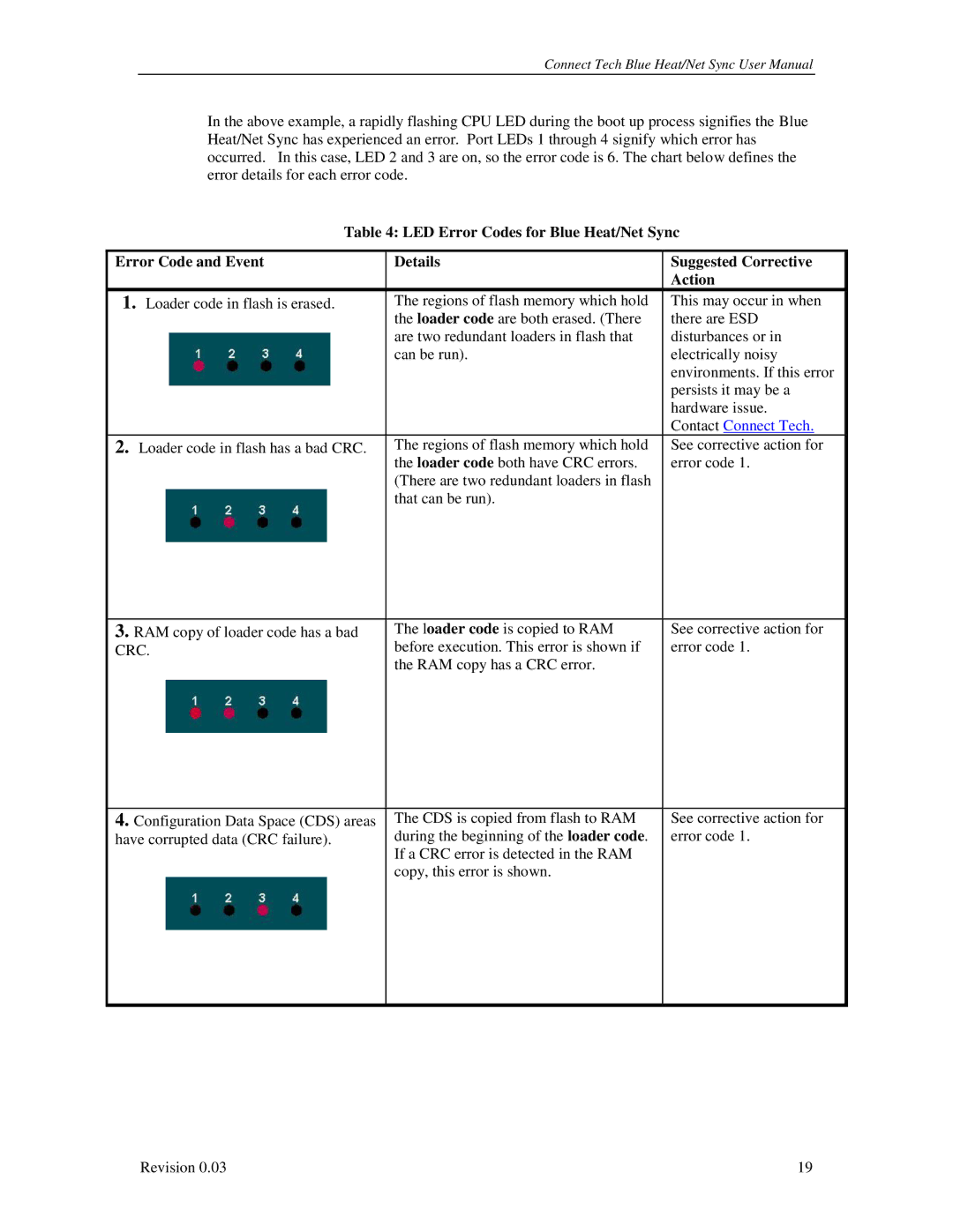 Connect Tech CTIM-00044 user manual Crc 