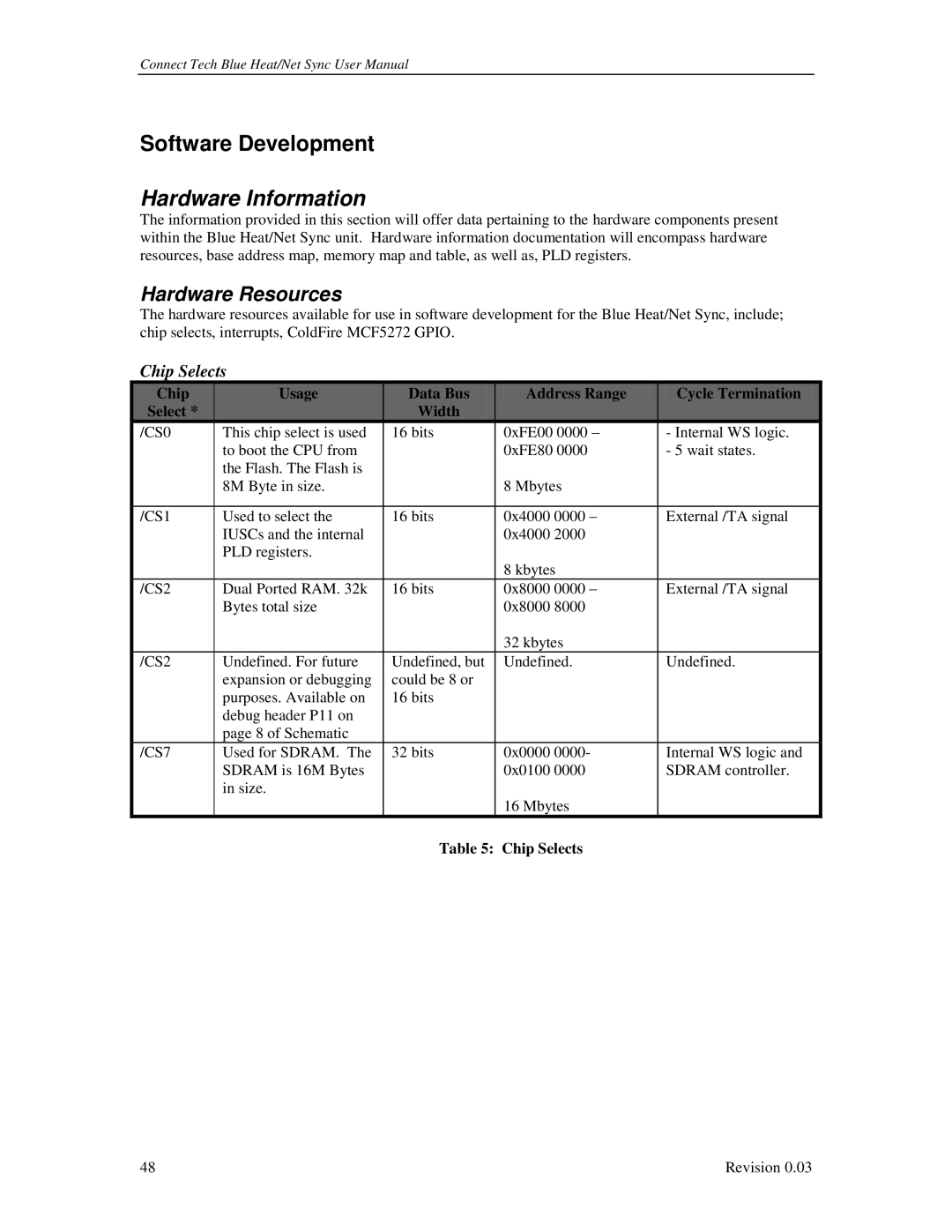 Connect Tech CTIM-00044 user manual Hardware Information, Hardware Resources, Chip Selects 