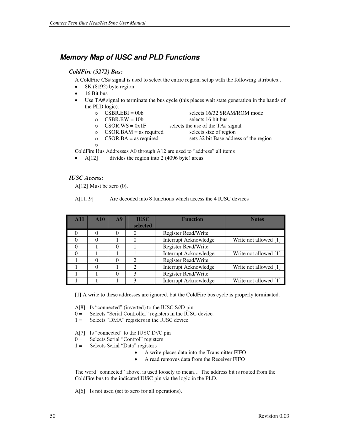 Connect Tech CTIM-00044 Memory Map of Iusc and PLD Functions, ColdFire 5272 Bus, Iusc Access, A11 A10, Function Selected 