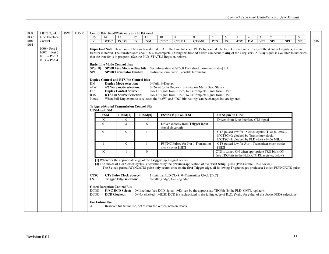 Connect Tech CTIM-00044 user manual FSM CTSM1 CTSM0 