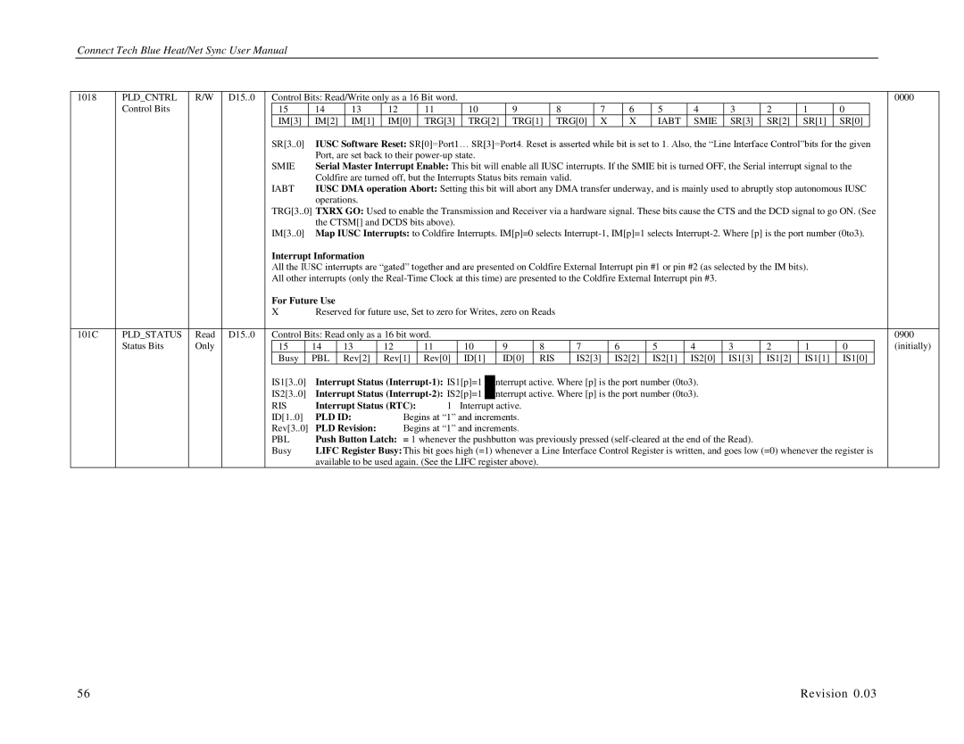 Connect Tech CTIM-00044 user manual Pld Id 