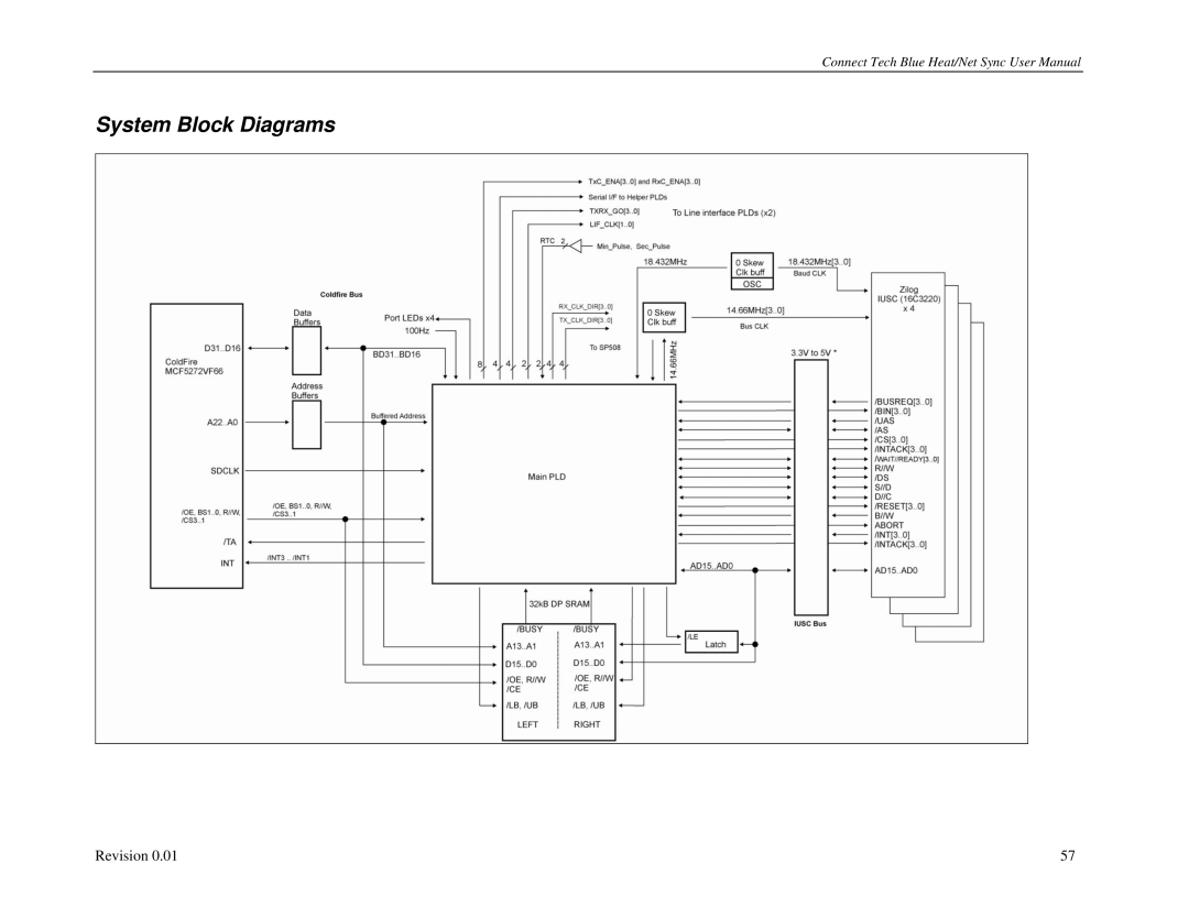 Connect Tech CTIM-00044 user manual System Block Diagrams 