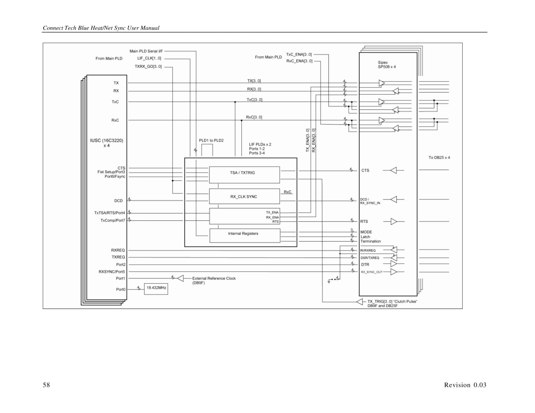 Connect Tech CTIM-00044 user manual Revision 