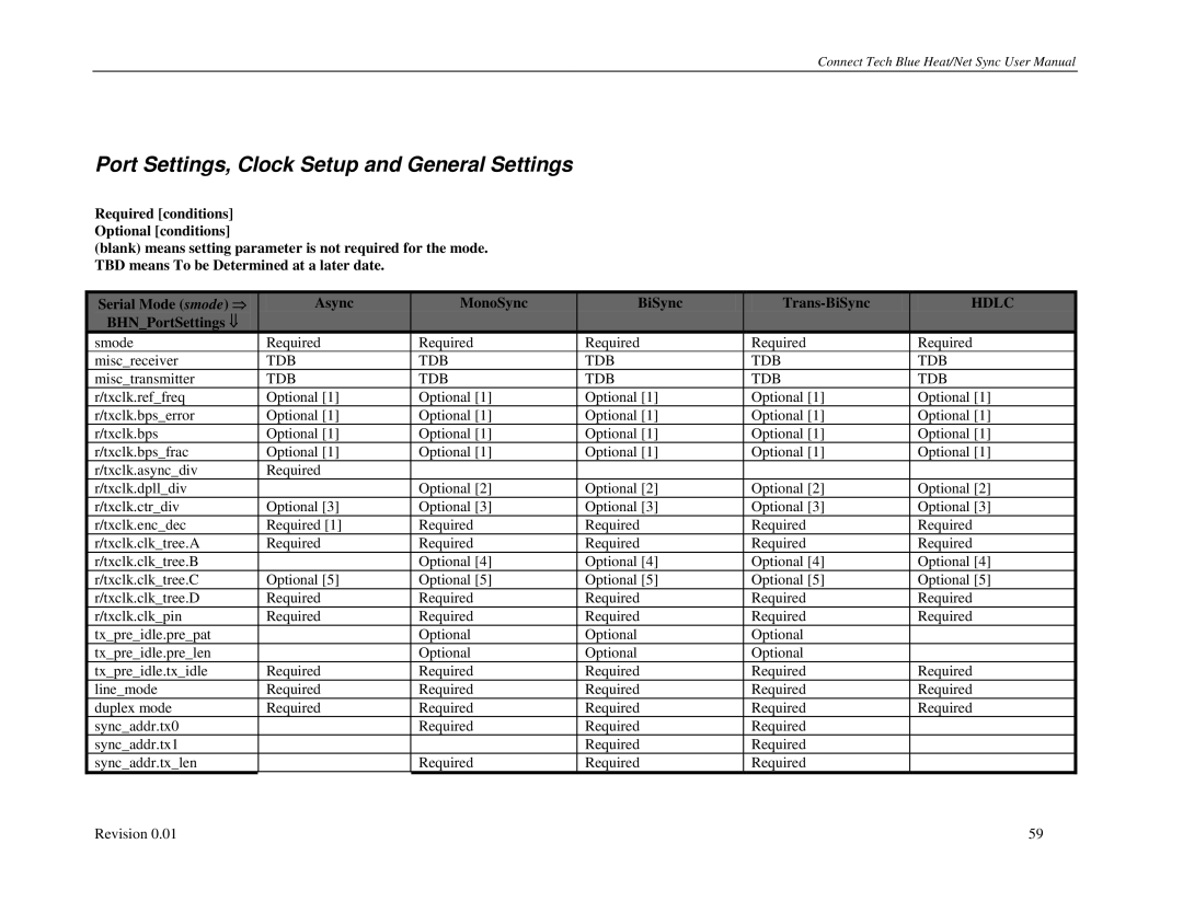 Connect Tech CTIM-00044 user manual Port Settings, Clock Setup and General Settings, BHNPortSettings 