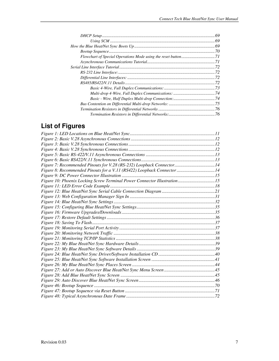 Connect Tech CTIM-00044 user manual List of Figures 