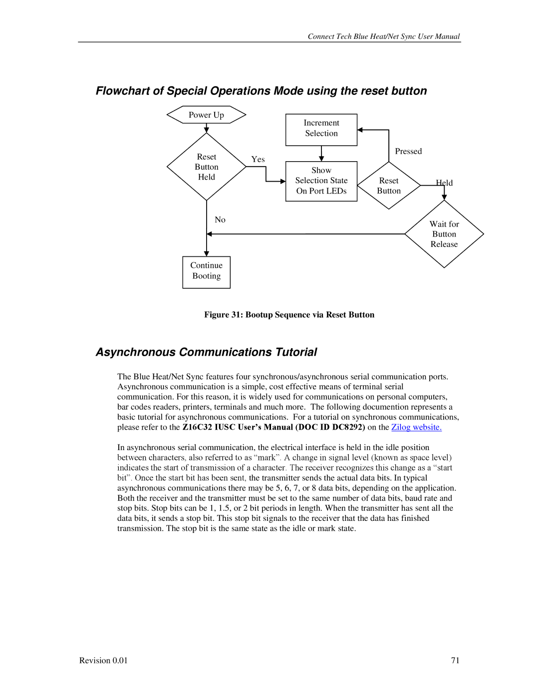 Connect Tech CTIM-00044 Flowchart of Special Operations Mode using the reset button, Asynchronous Communications Tutorial 