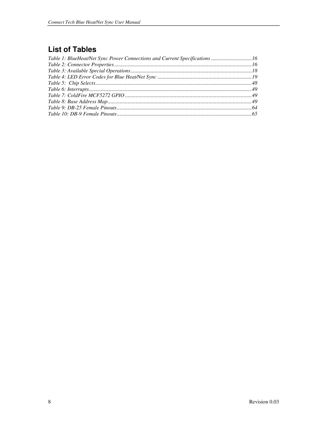 Connect Tech CTIM-00044 user manual List of Tables 