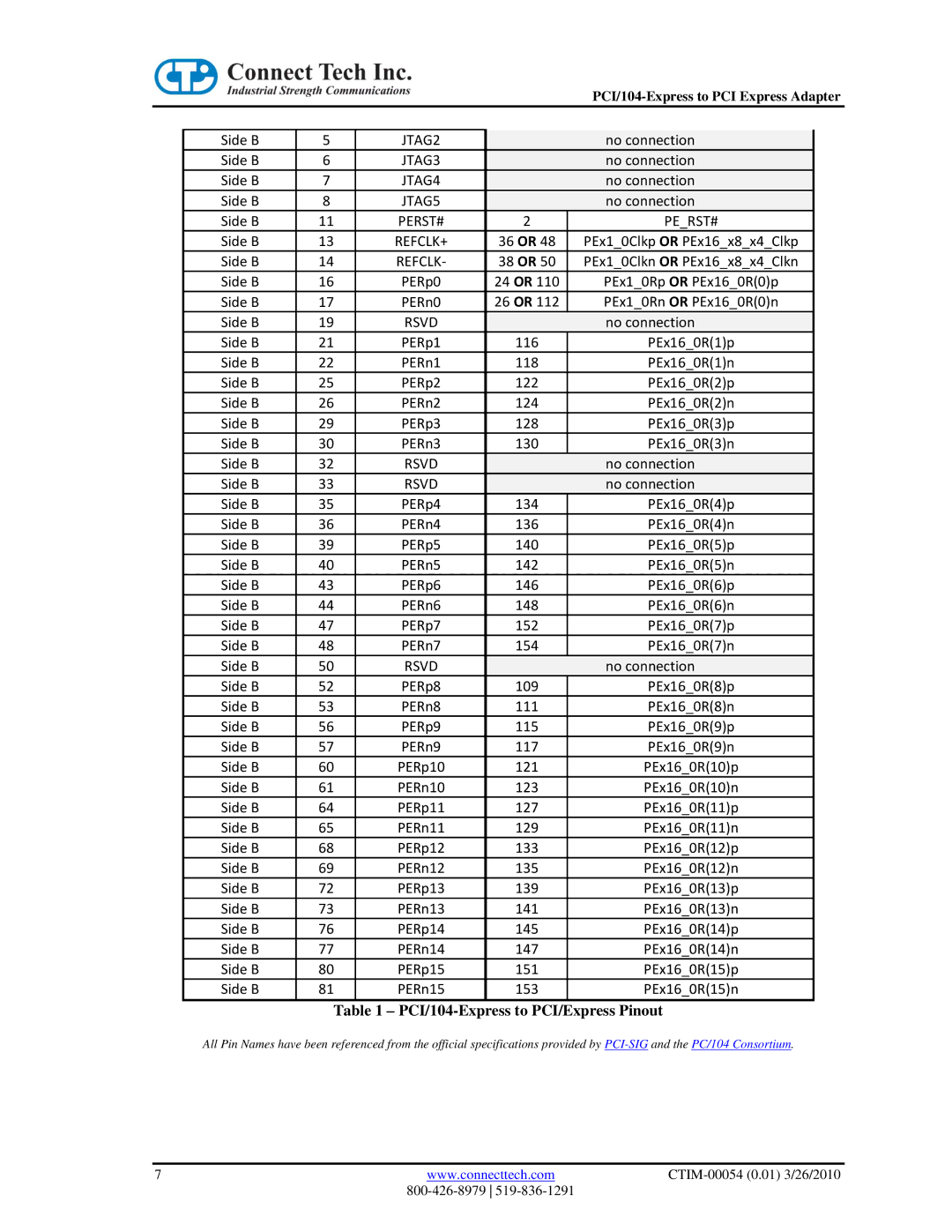 Connect Tech CTIM-00054 user manual PCI/104-Express to PCI/Express Pinout 