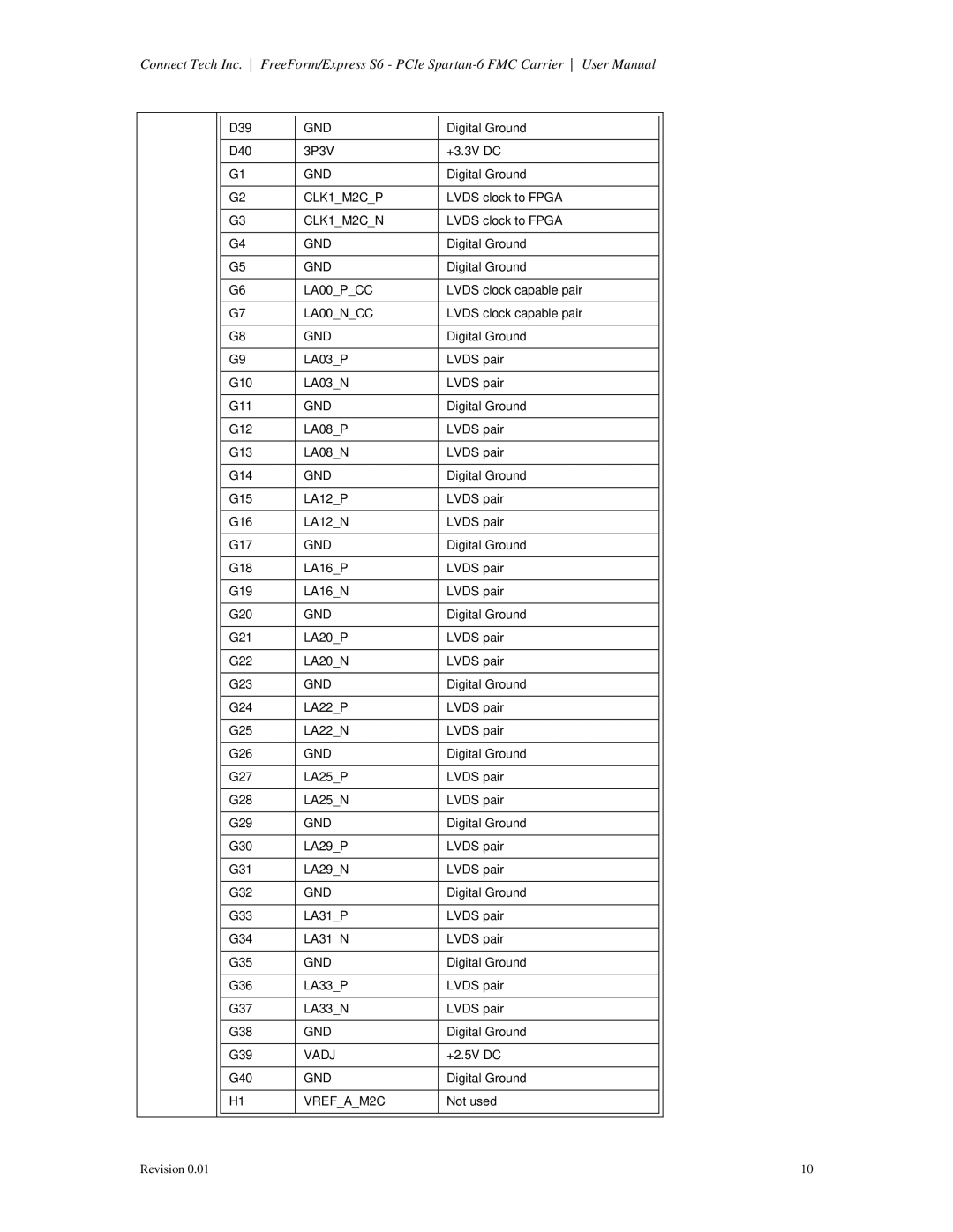 Connect Tech CTIM-00060 user manual CLK1M2CP 