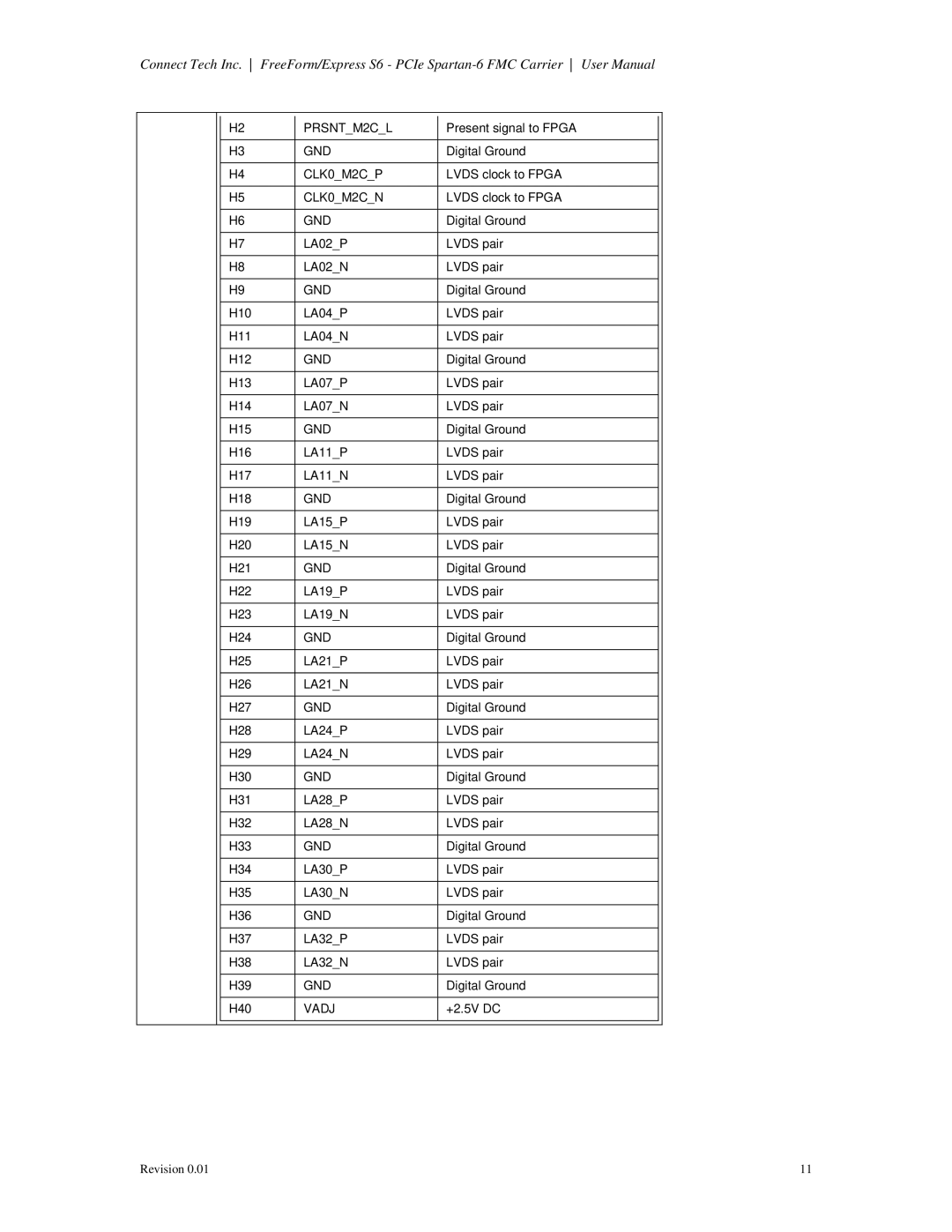 Connect Tech CTIM-00060 user manual PRSNTM2CL 