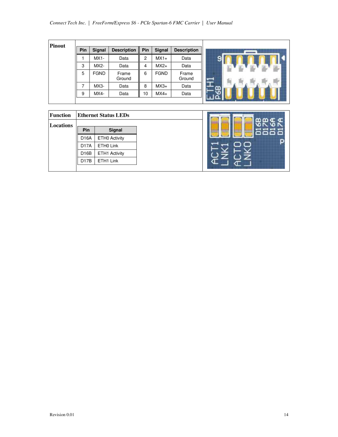 Connect Tech CTIM-00060 user manual Function Ethernet Status LEDs Locations 