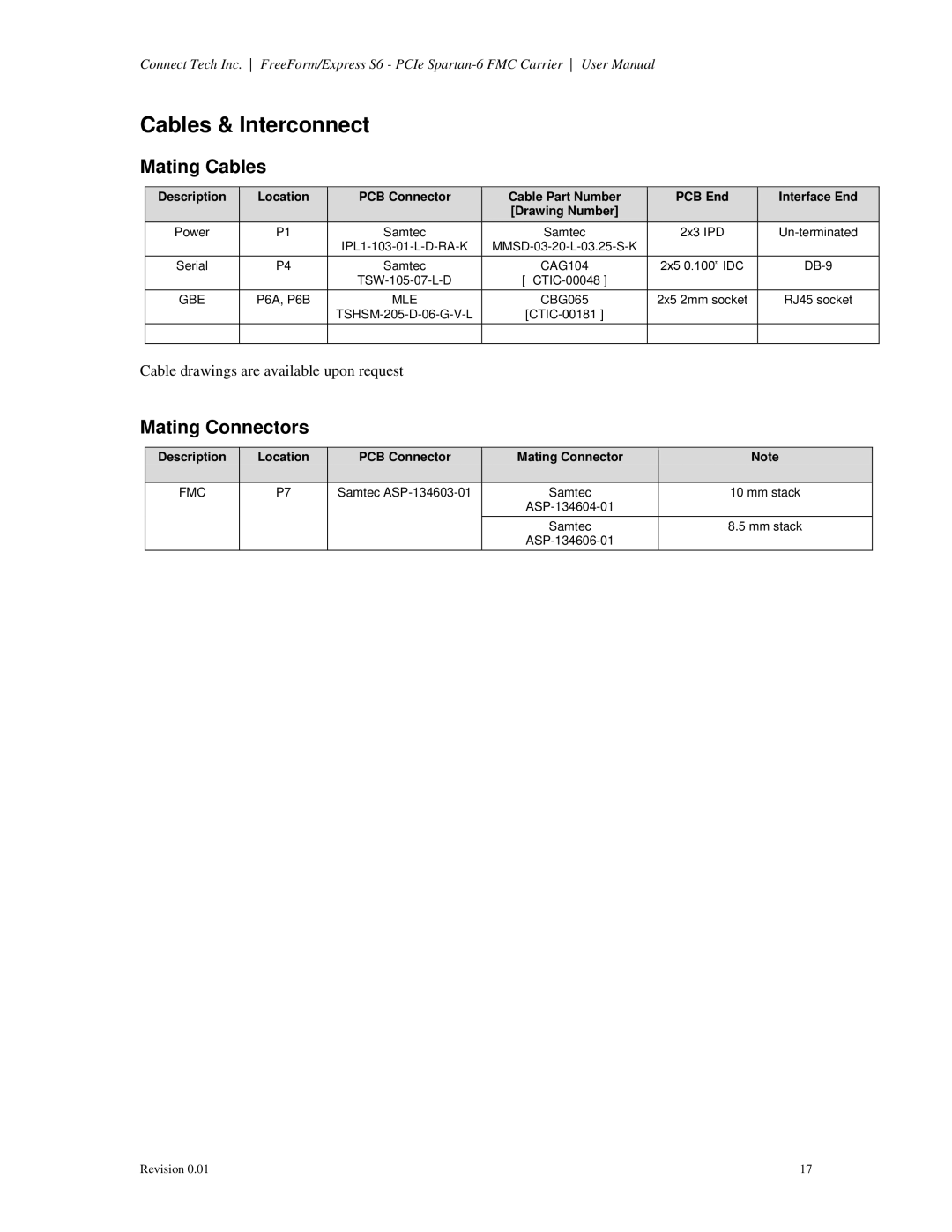 Connect Tech CTIM-00060 user manual Cables & Interconnect, Mating Cables, Mating Connectors 