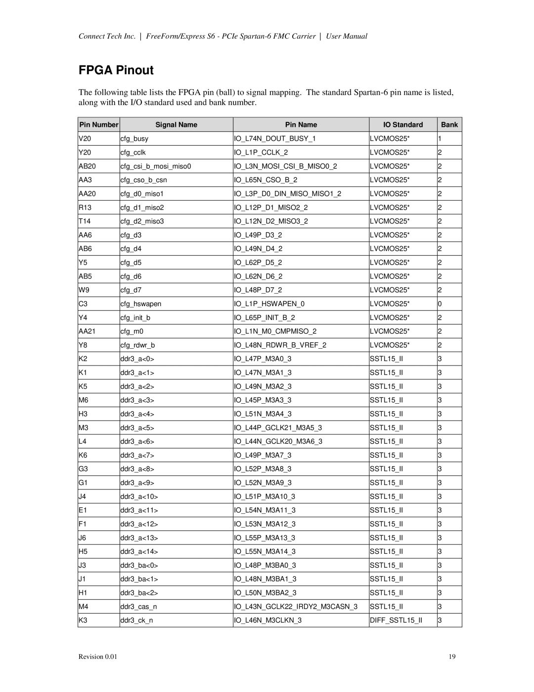 Connect Tech CTIM-00060 user manual Fpga Pinout, Signal Name Pin Name IO Standard Bank 