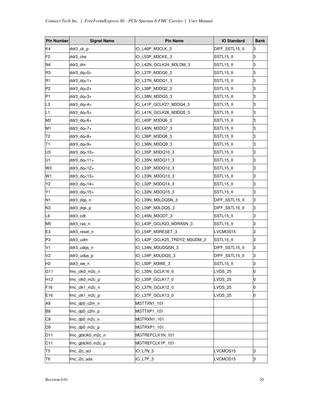 Connect Tech CTIM-00060 user manual IOL46PM3CLK3 DIFFSSTL15II 