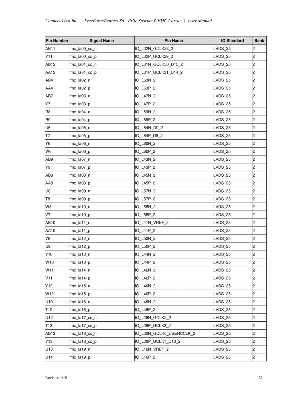 Connect Tech CTIM-00060 user manual LVDS25 AB4 