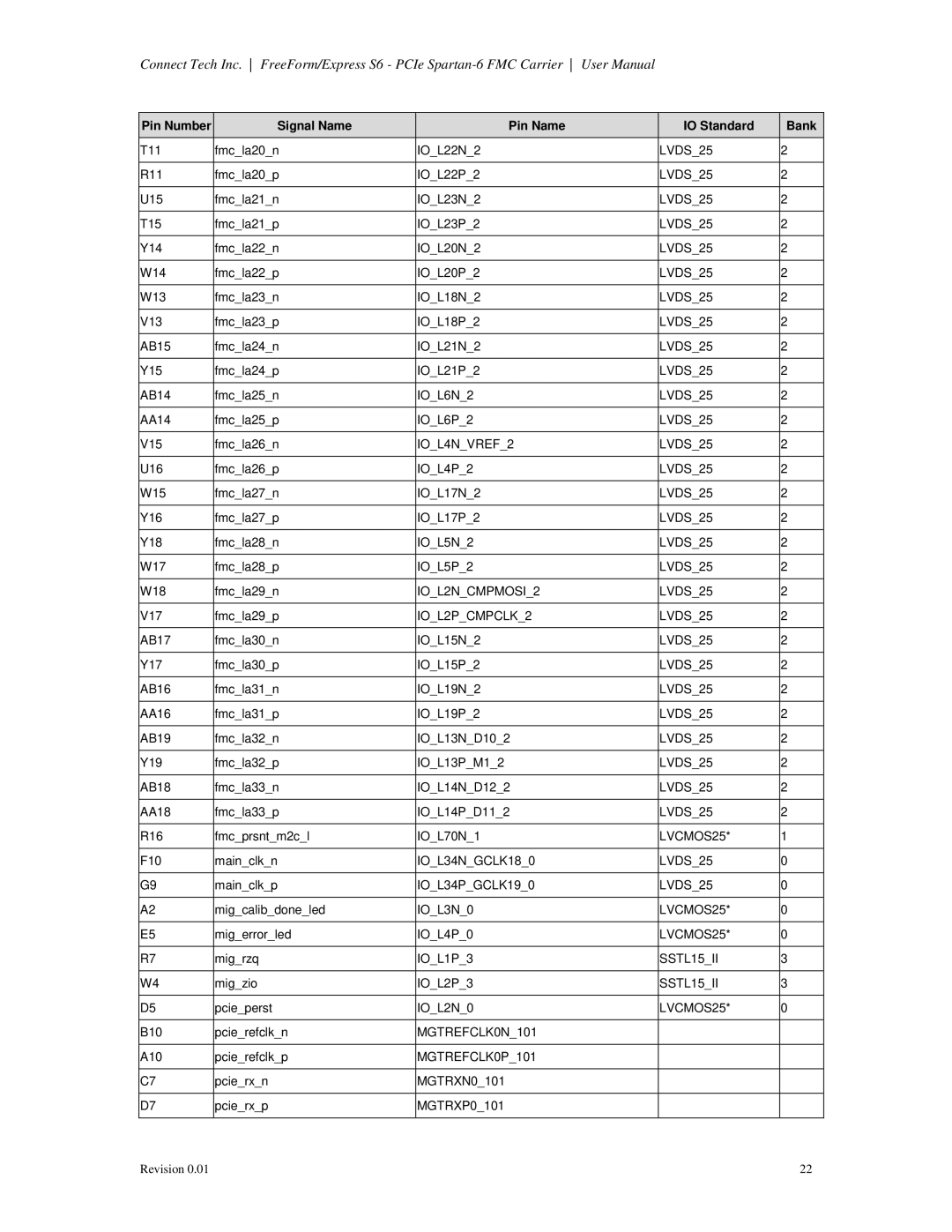 Connect Tech CTIM-00060 user manual IOL4NVREF2 LVDS25 