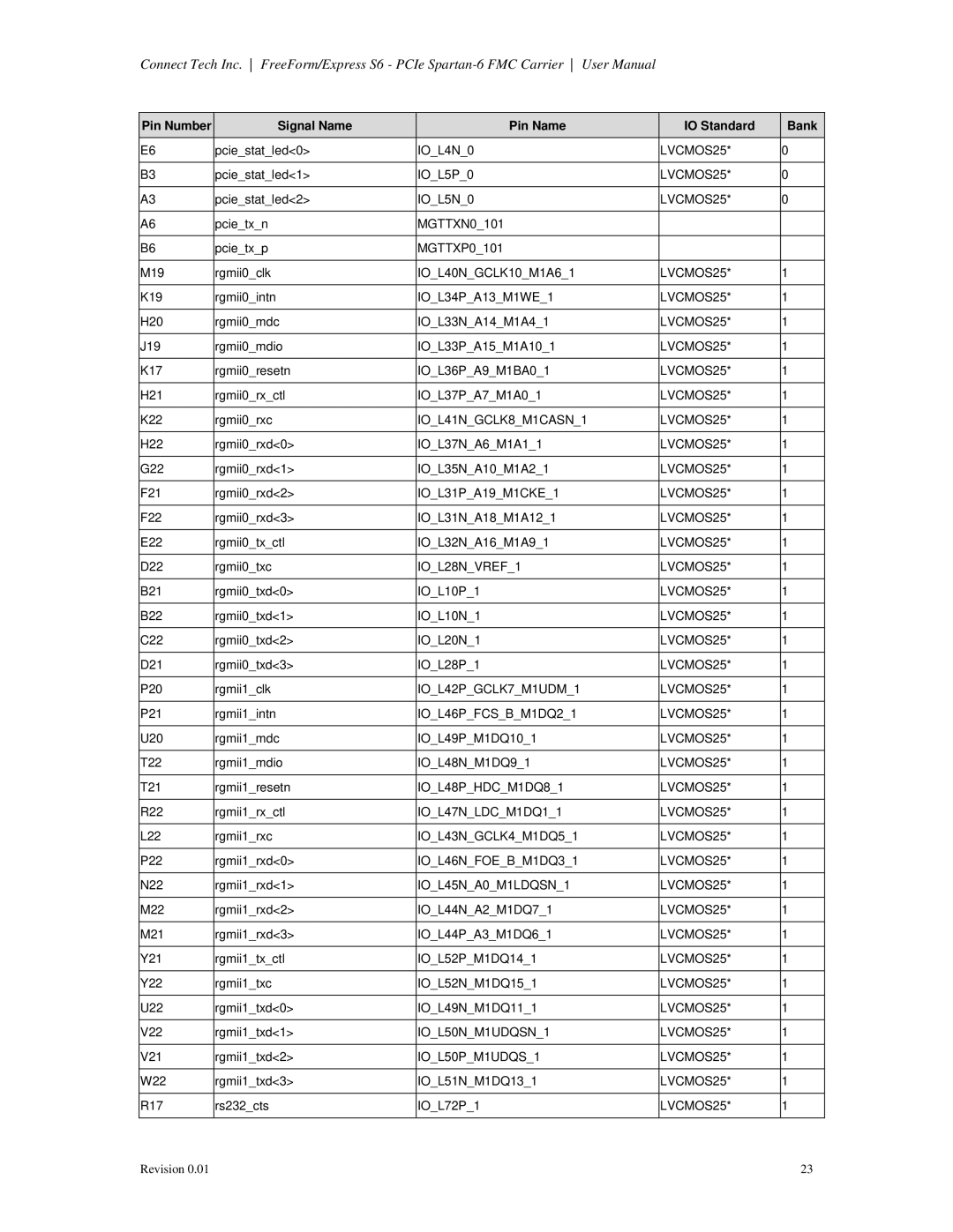 Connect Tech CTIM-00060 user manual MGTTXN0101 