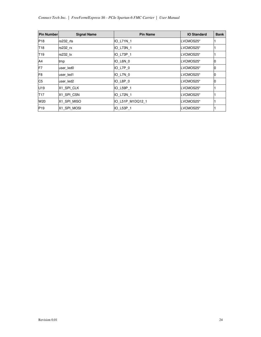 Connect Tech CTIM-00060 user manual X1SPICLK 