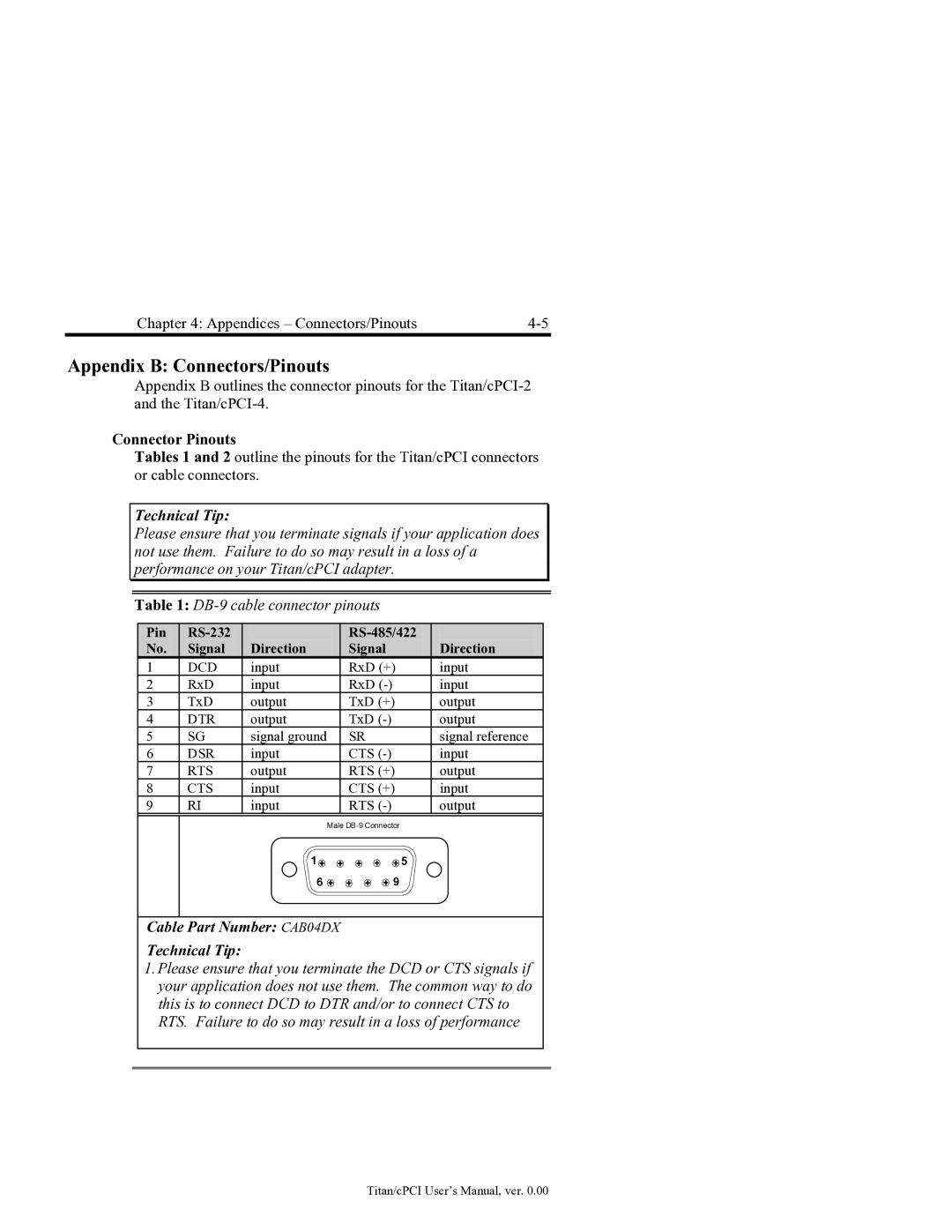 Connect Tech JB1, JB0, JB2, JB3 user manual Appendix B Connectors/Pinouts, Connector Pinouts 