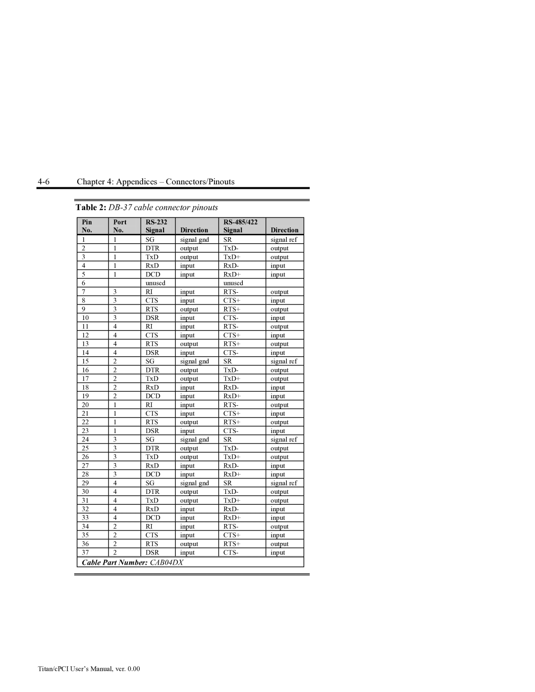 Connect Tech JB2, JB0, JB1, JB3 user manual DB-37 cable connector pinouts 