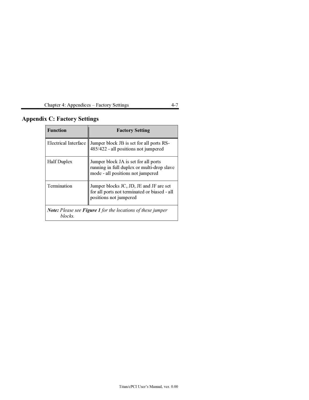 Connect Tech JB3, JB0, JB1, JB2 user manual Appendix C Factory Settings, Function Factory Setting 