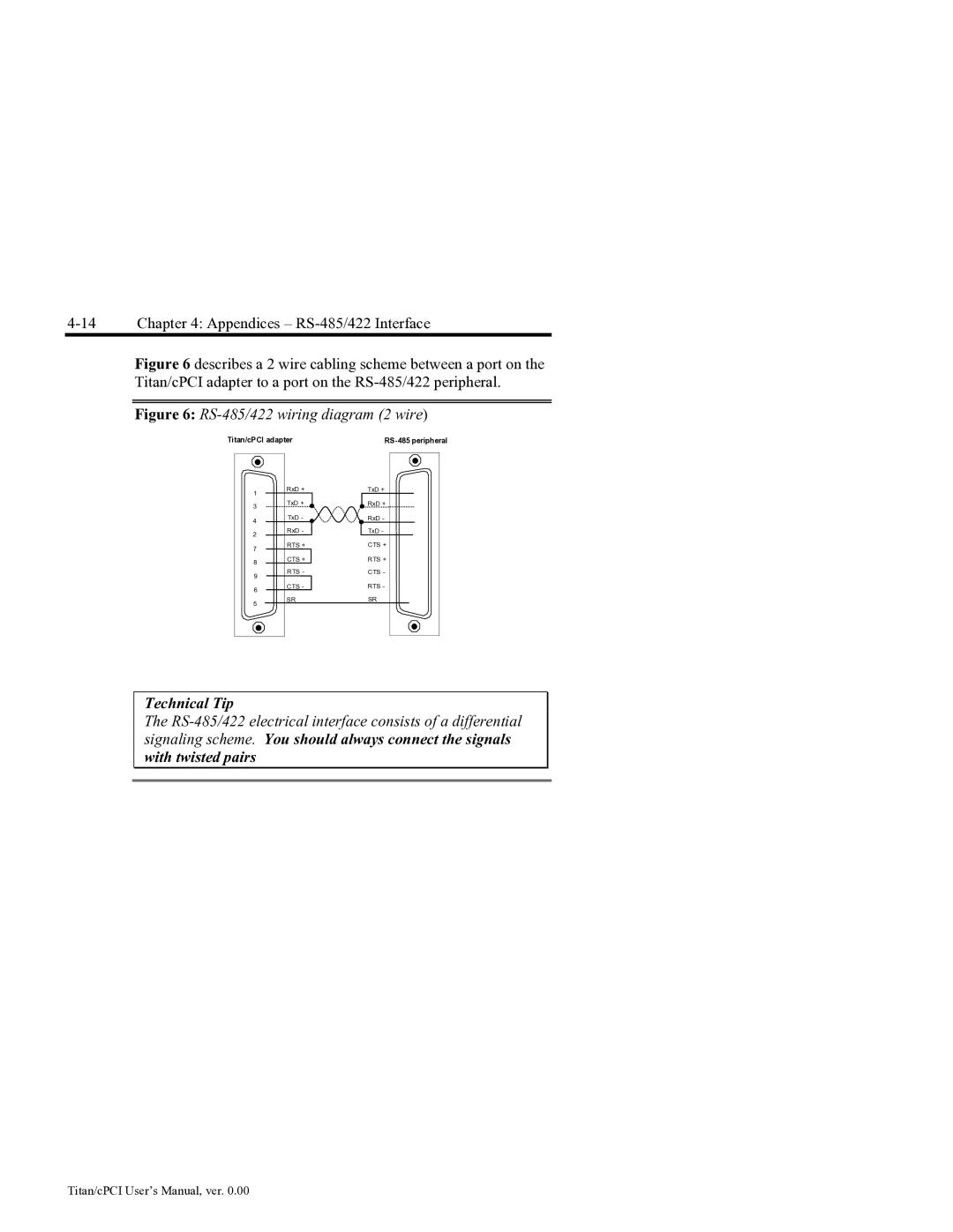 Connect Tech JB2, JB0, JB1, JB3 user manual RS-485/422 wiring diagram 2 wire 