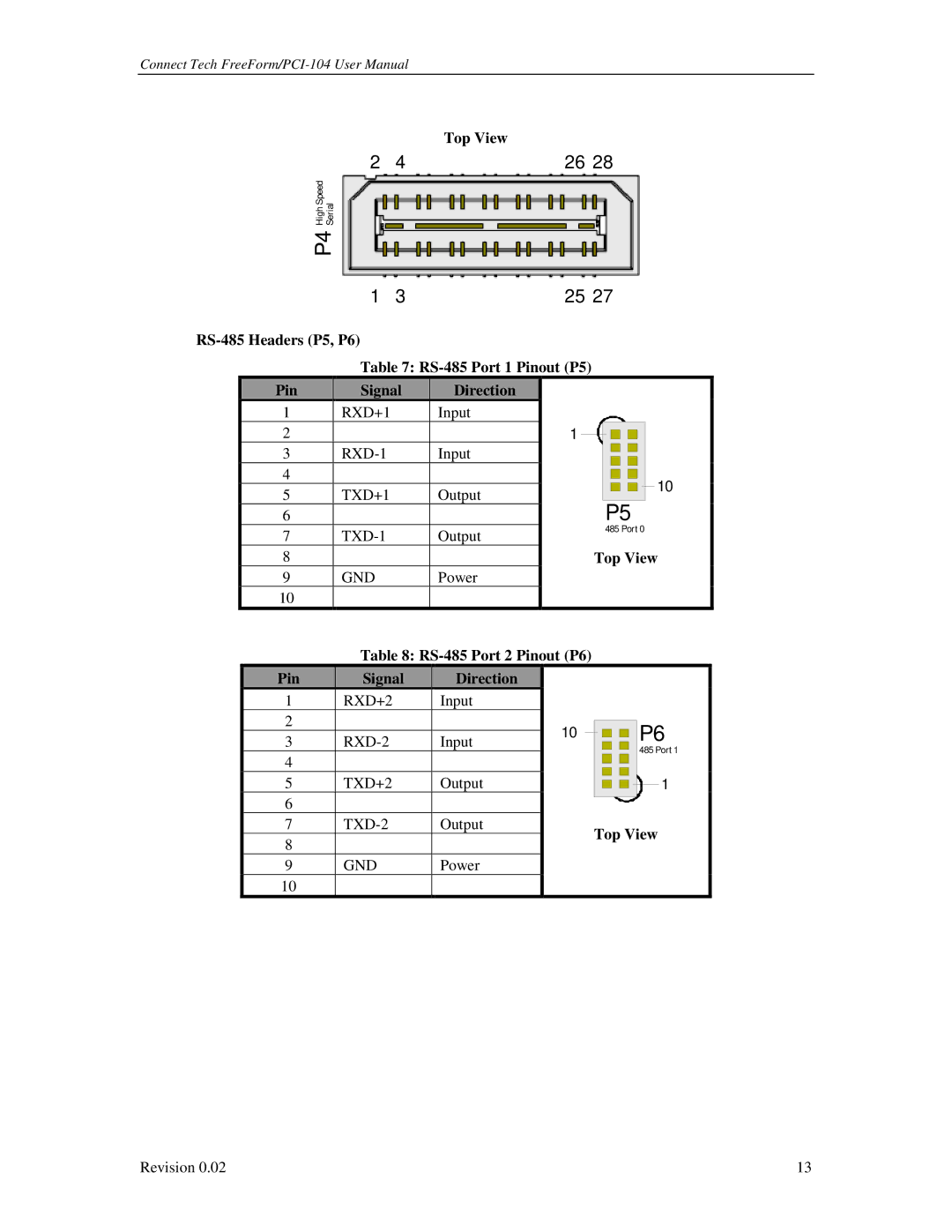 Connect Tech PCI-104 user manual RS-485 Port 2 Pinout P6 Signal Direction 