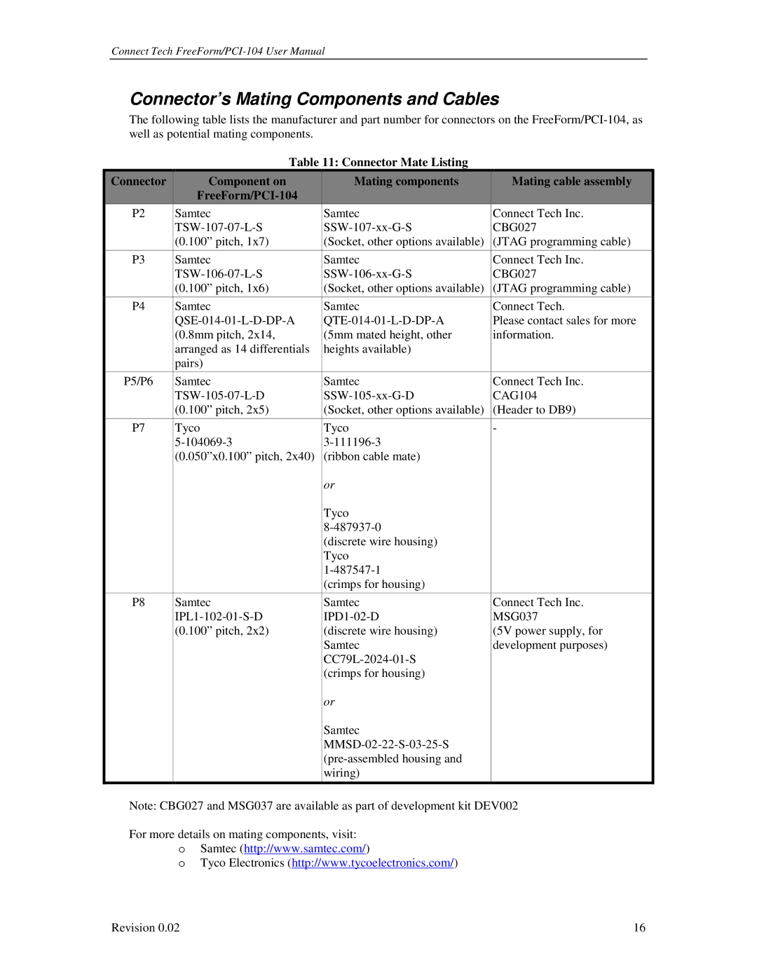 Connect Tech PCI-104 user manual Connector’s Mating Components and Cables 