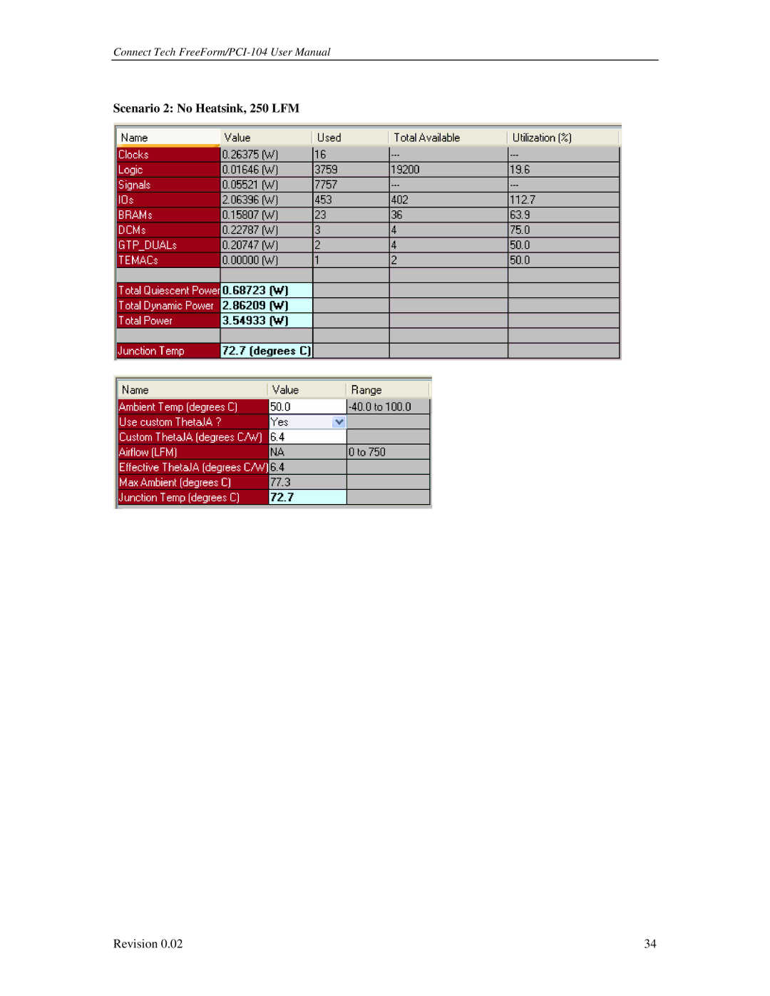 Connect Tech PCI-104 user manual Scenario 2 No Heatsink, 250 LFM 