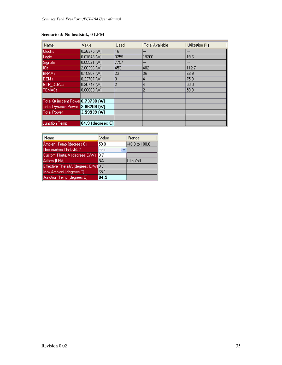 Connect Tech PCI-104 user manual Scenario 3 No heatsink, 0 LFM 