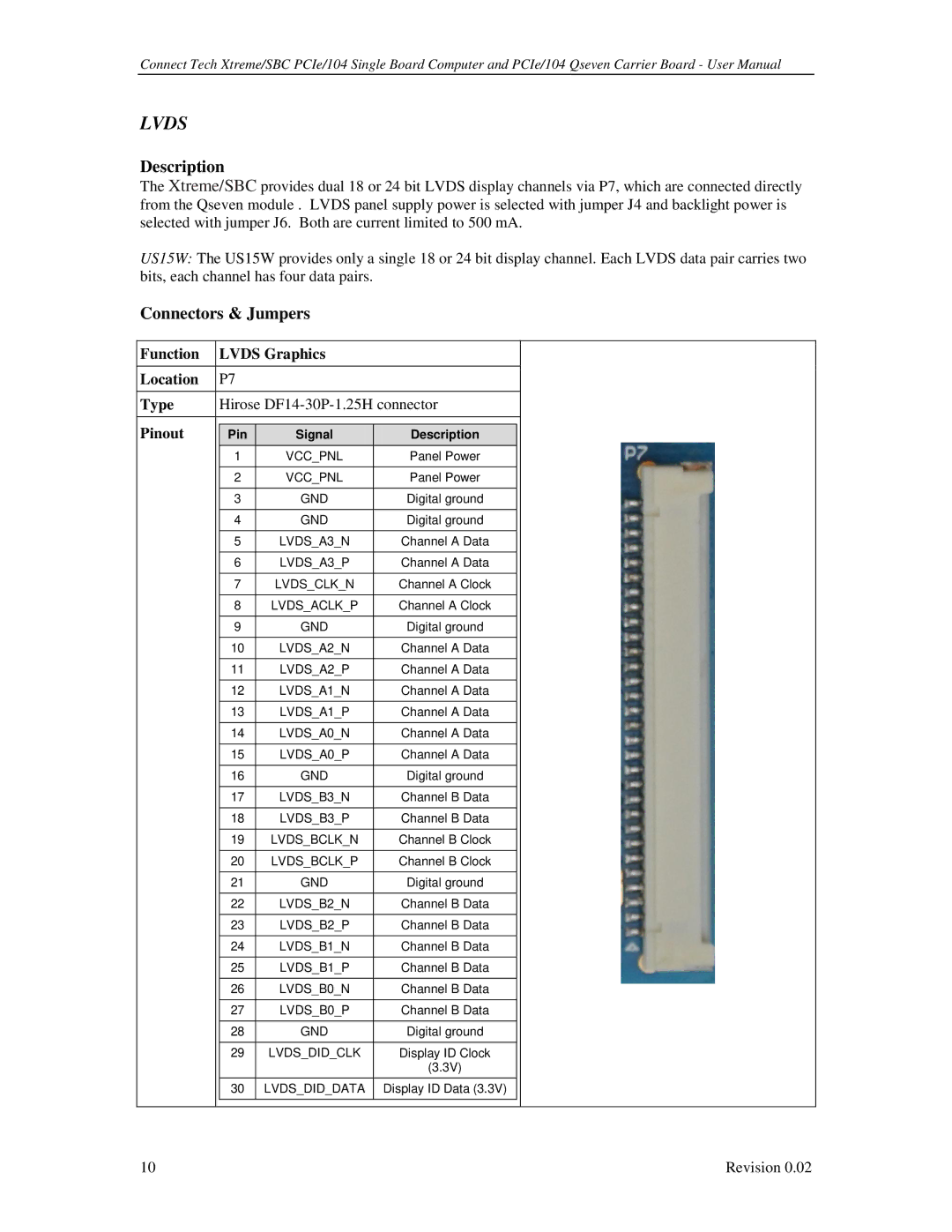 Connect Tech PCIE/104 user manual Connectors & Jumpers, Pin Signal 