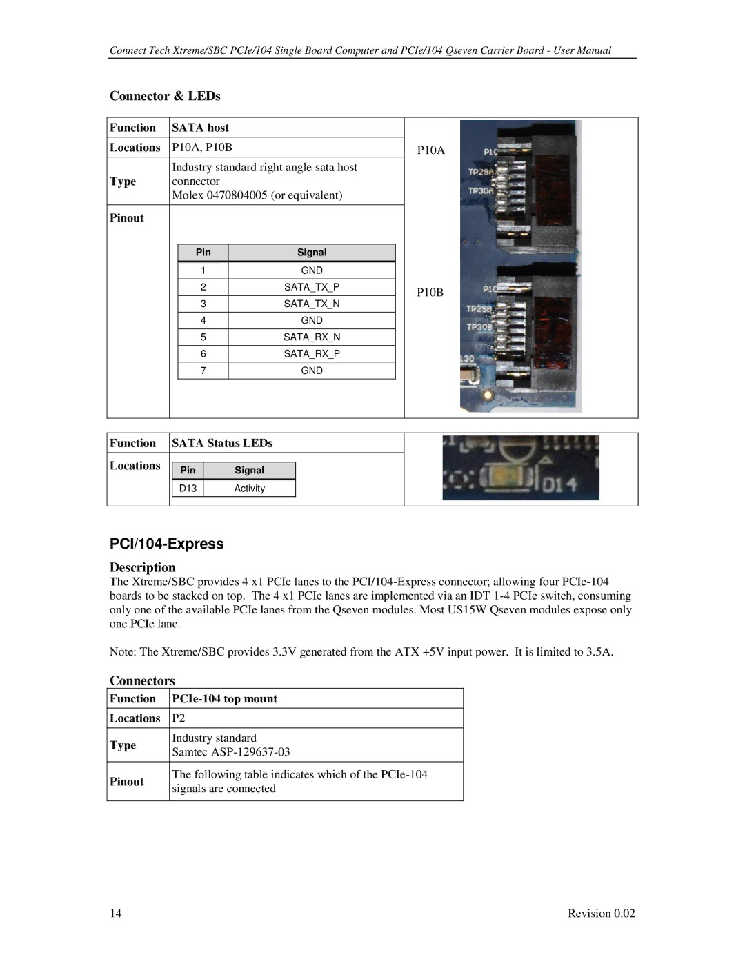 Connect Tech PCIE/104 user manual PCI/104-Express, Connectors, Pin Signal D13 Activity 