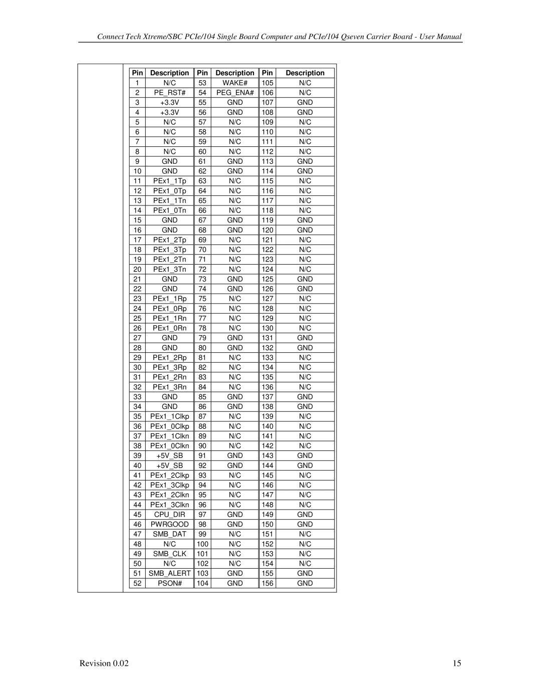 Connect Tech PCIE/104 user manual Pin Description 