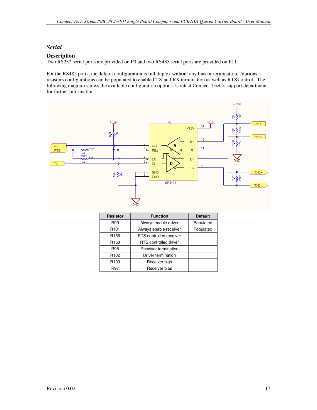 Connect Tech PCIE/104 user manual Serial, Resistor Function Default 