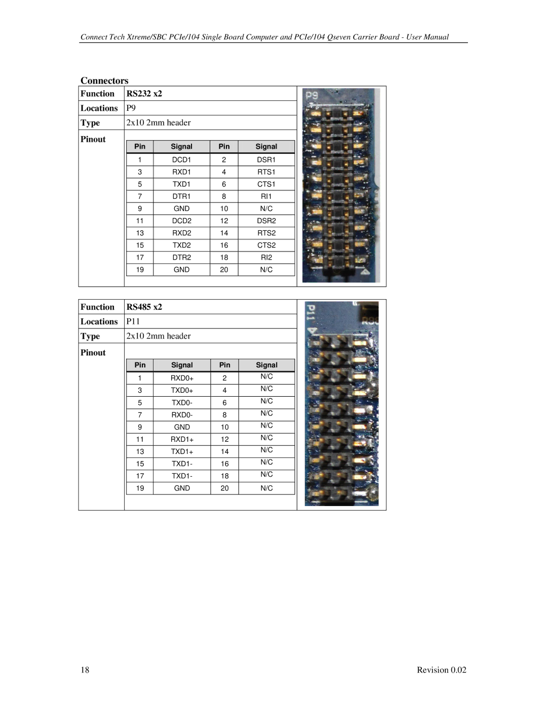 Connect Tech PCIE/104 user manual Function RS232 Locations Type 