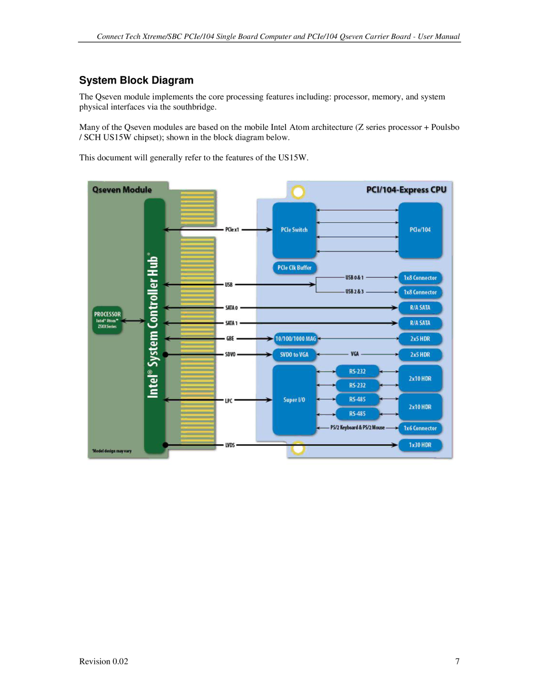 Connect Tech PCIE/104 user manual System Block Diagram 