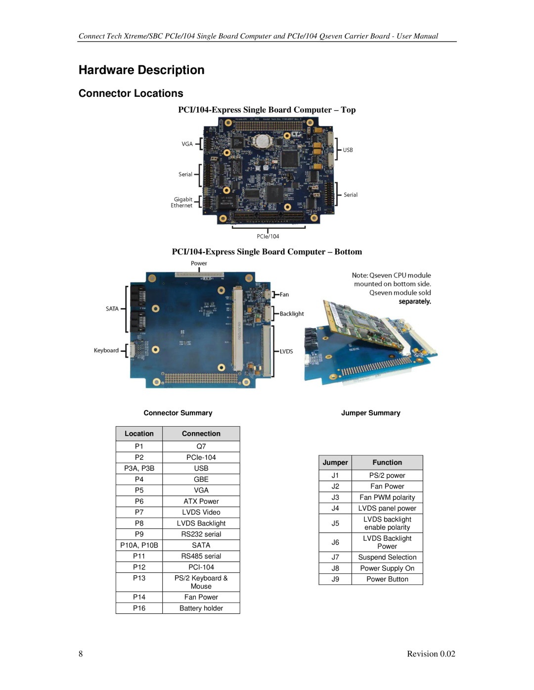 Connect Tech PCIE/104 Hardware Description, Connector Locations, Connector Summary Location, Jumper Summary Function 